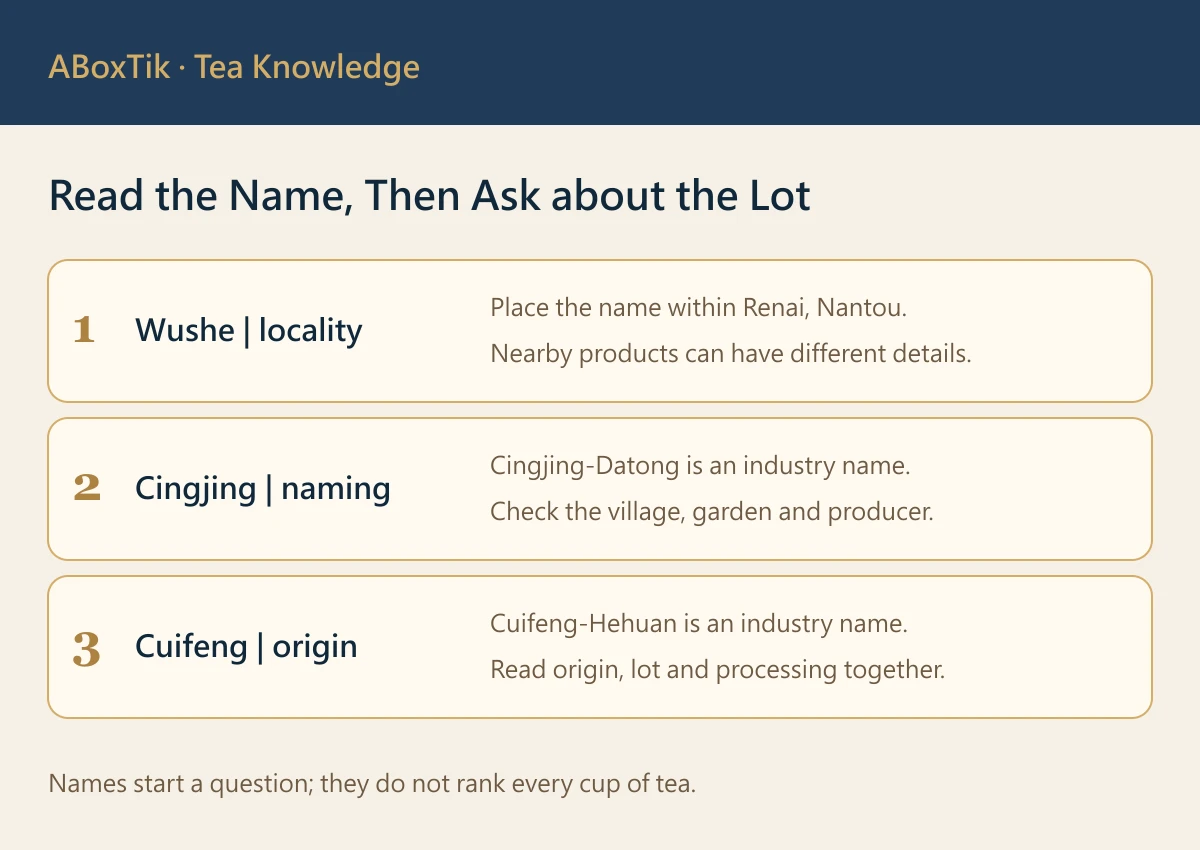 Nantou high mountain tea regions diagram connecting Wushe, Cingjing and Cuifeng with origin questions