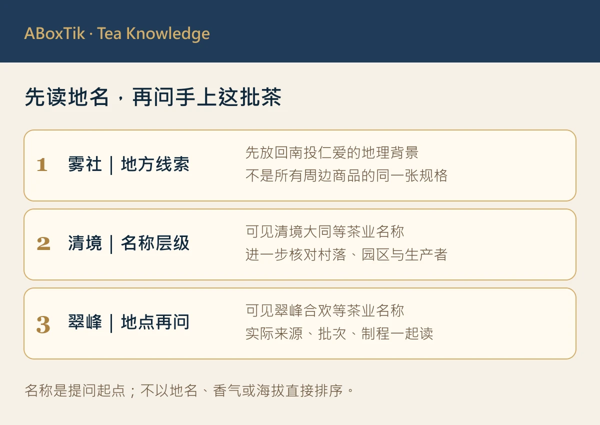 南投高山茶区的雾社、清境与翠峰名称及来源提问关系图