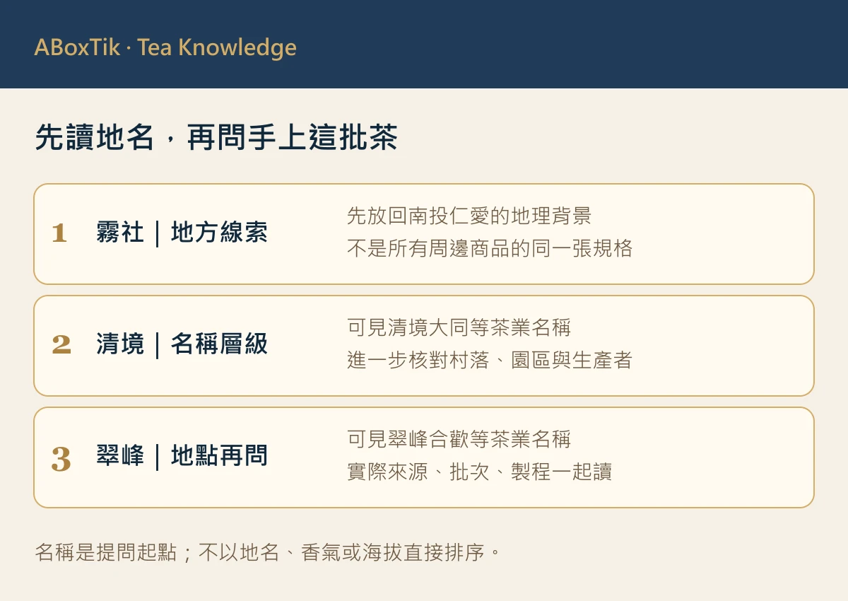 南投高山茶區的霧社、清境與翠峰名稱及來源提問關係圖