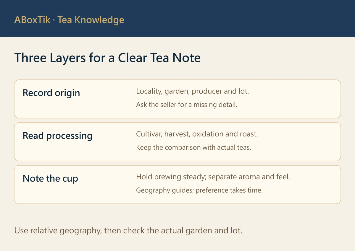 Nantou tea comparison record showing source name, batch, process and tasting observations