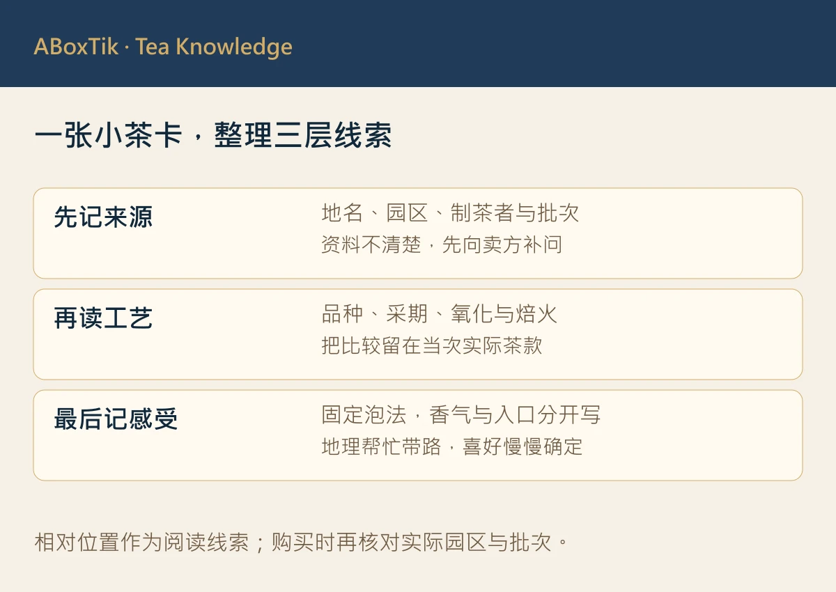 南投高山茶区比较记录示意，对照来源名称、批次、制程与杯中感受