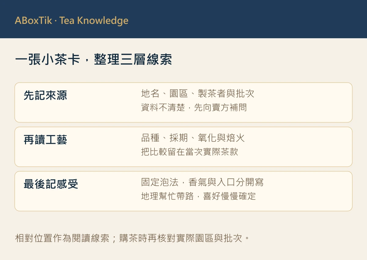 南投高山茶區比較記錄示意，對照來源名稱、批次、製程與杯中感受