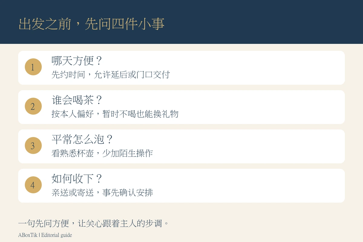 探访送茶四步确认图：时间、饮茶喜好、使用器具与收件方式