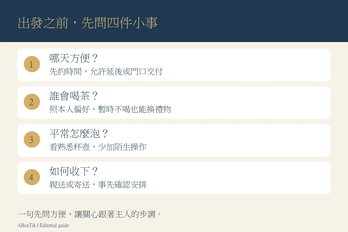 探訪送茶四步確認圖：時間、飲茶喜好、使用器具與收件方式