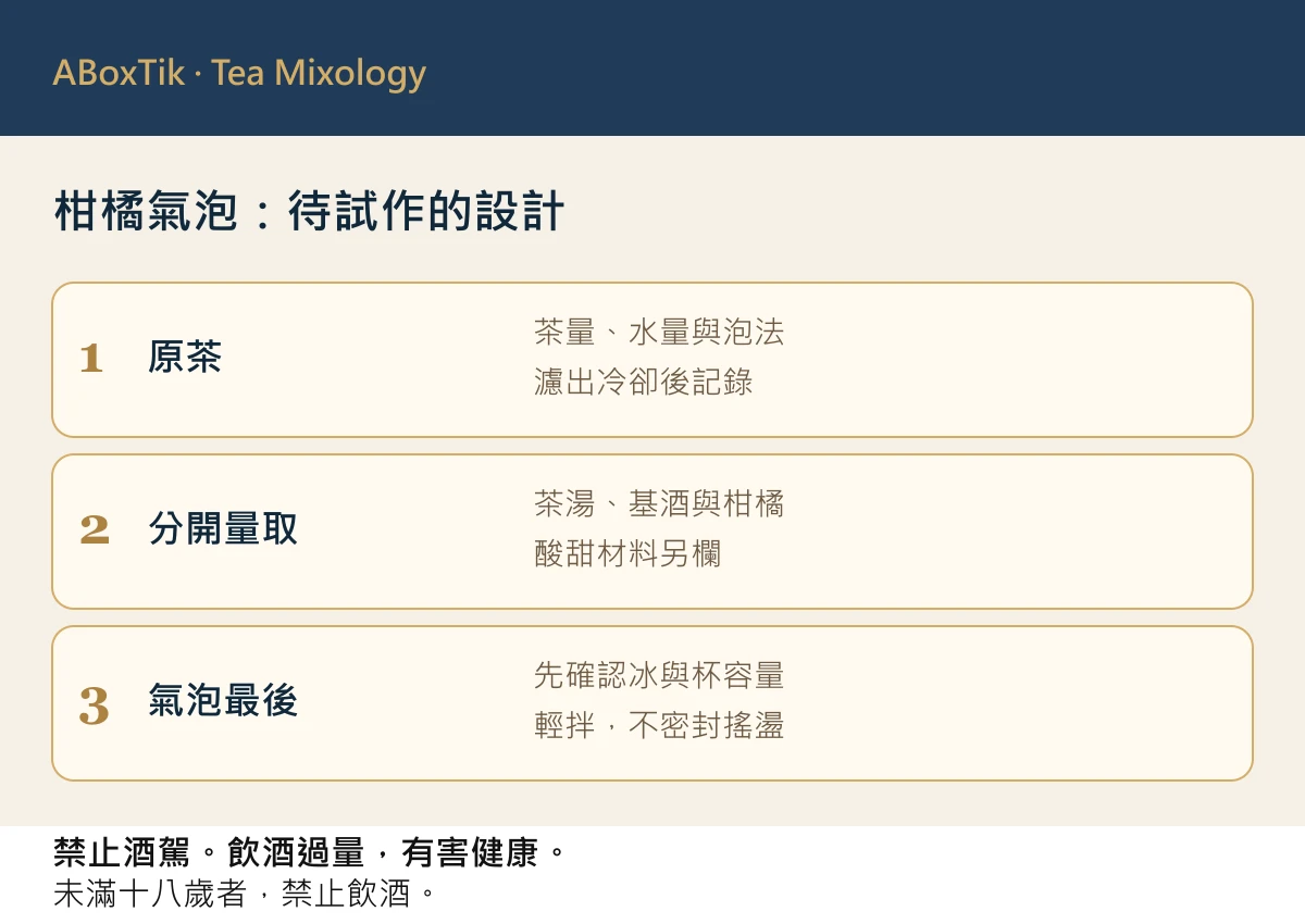 跨年烏龍茶調酒:兩款設計指南與空白試作表 - ABoxTik 一盒精品 3 柑橘氣泡烏龍設計圖:冷卻茶湯、分開量取配料、氣泡最後加入