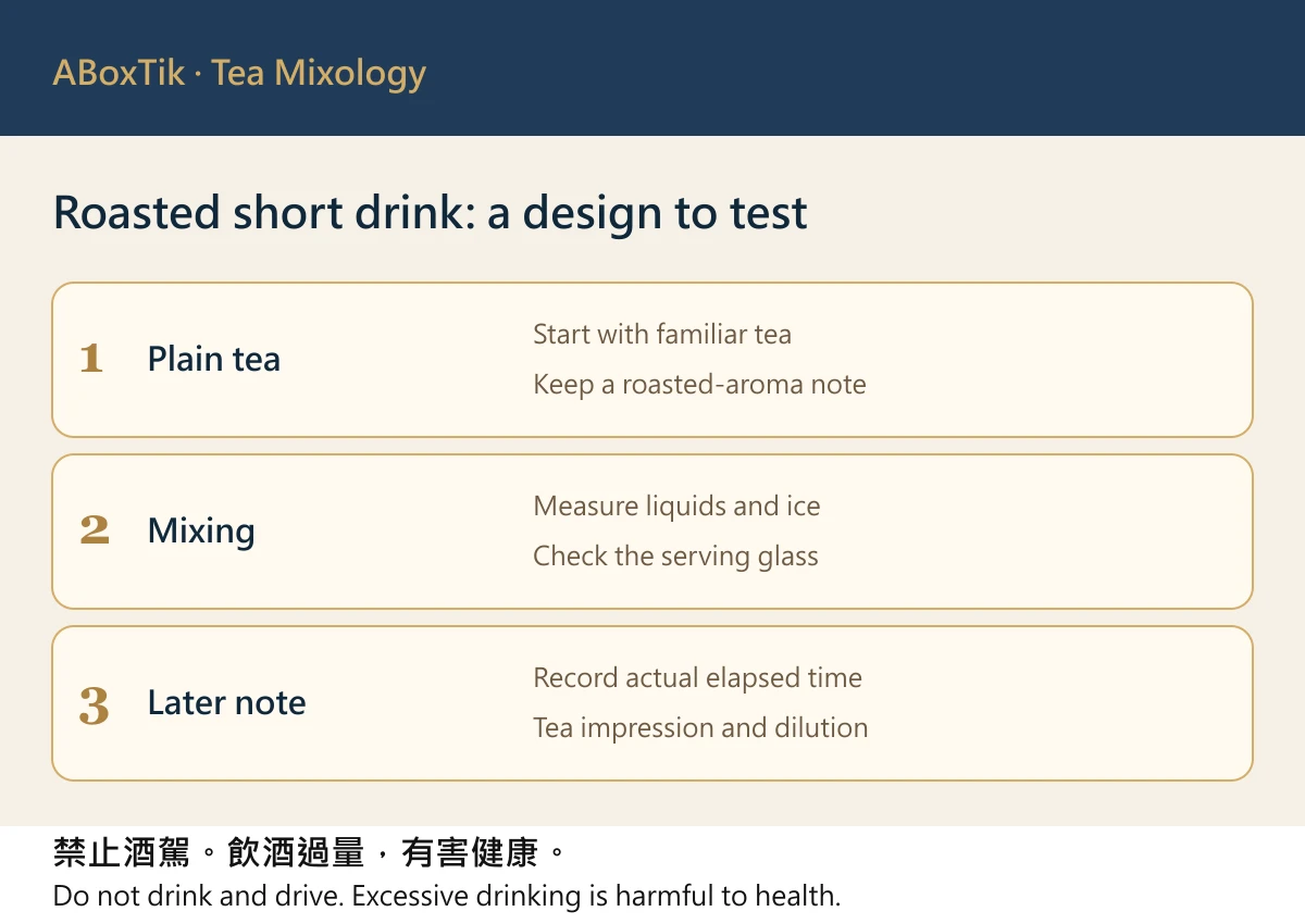 Roasted oolong short-drink design sequence for plain tea, mixing and later dilution notes