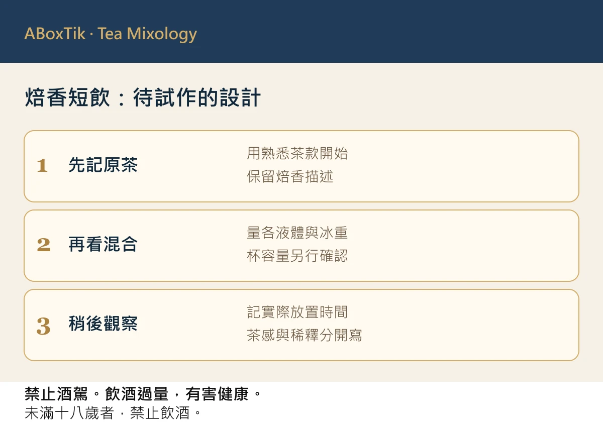 跨年烏龍茶調酒:兩款設計指南與空白試作表 - ABoxTik 一盒精品 4 焙香烏龍短飲設計圖:原茶、混合與冰融後分段記錄