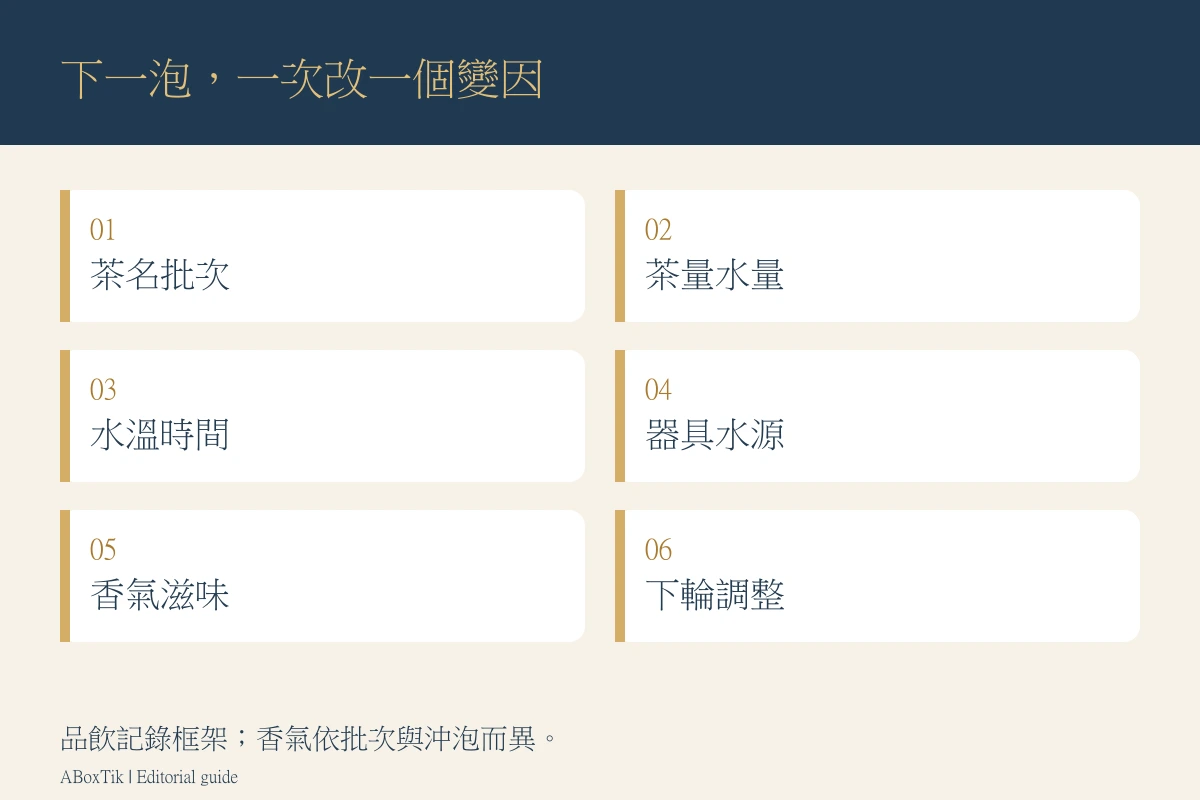 紅玉品飲記錄的茶名批次、茶量水量、水溫時間、器具水源、香氣滋味與下輪調整