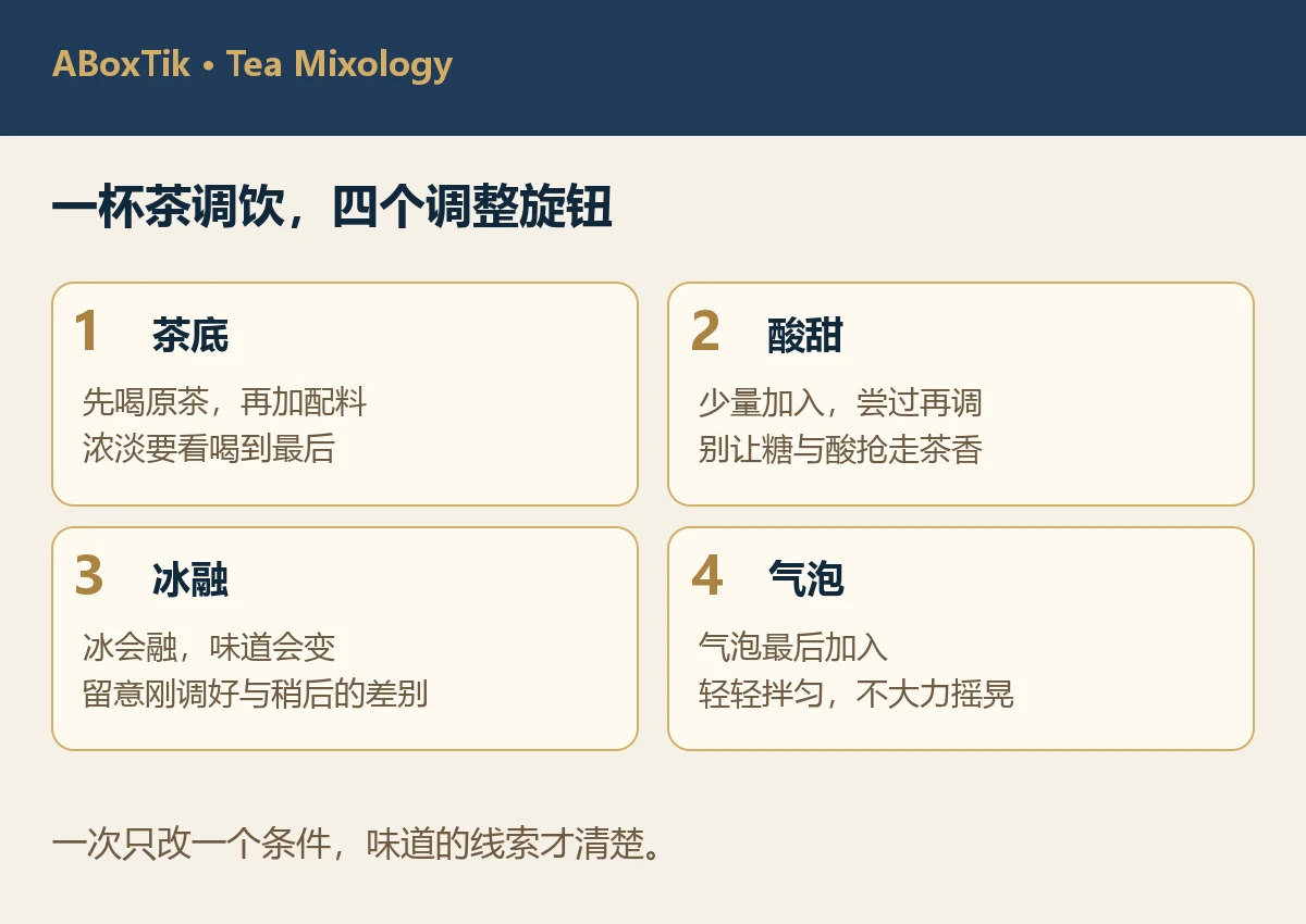 茶底、酸甜、冰融与气泡四项茶调饮调整图解