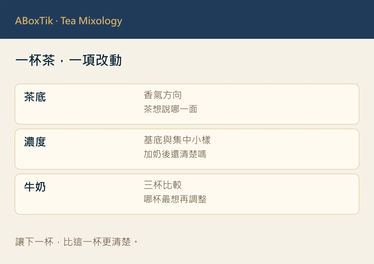 三杯烏龍茶拿鐵小樣比較卡