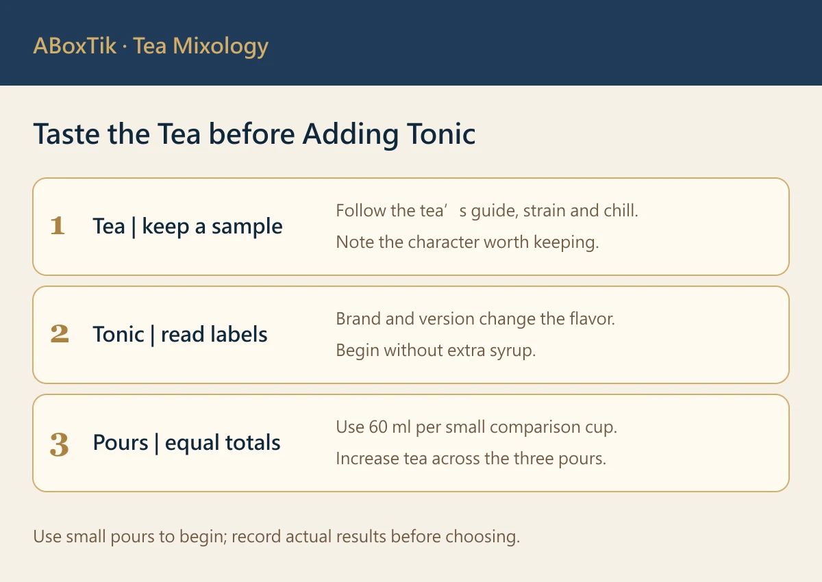 Oolong tea tonic design sequence: taste the plain tea, read the tonic label and compare equal total pours