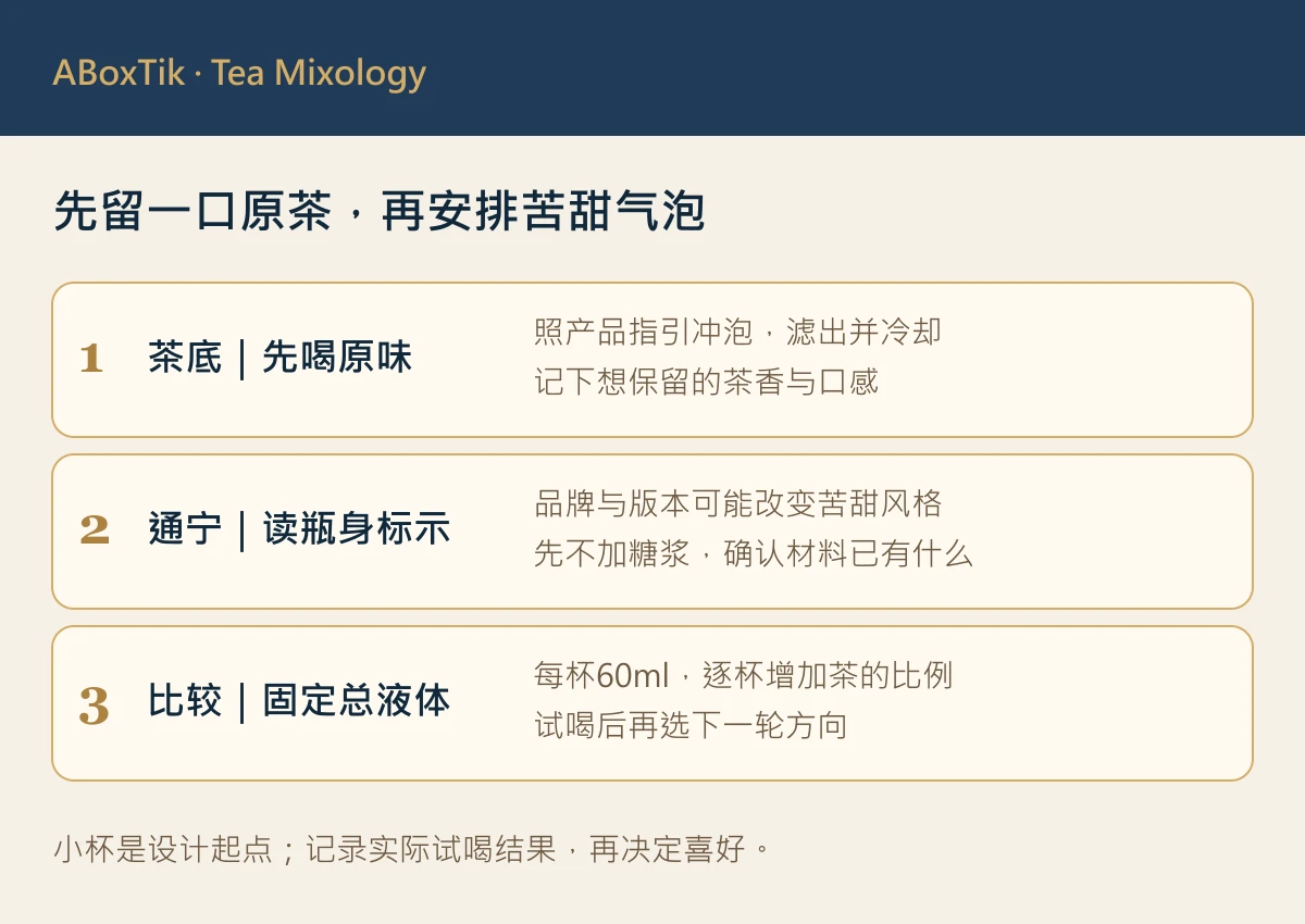 茶通宁设计顺序：先喝原茶、读通宁标示，再做等总量比较