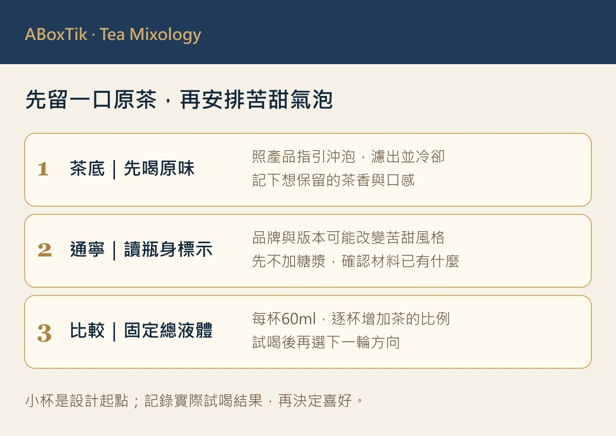 茶通寧設計順序：先喝原茶、讀通寧標示，再做等總量比較