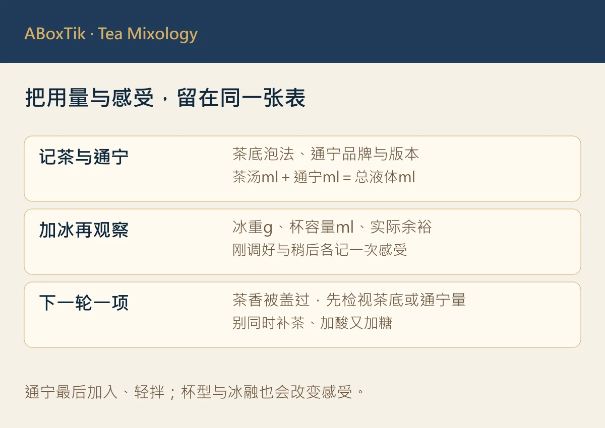 茶通宁试作表：记茶底、通宁版本、总液体、冰量与下一杯调整