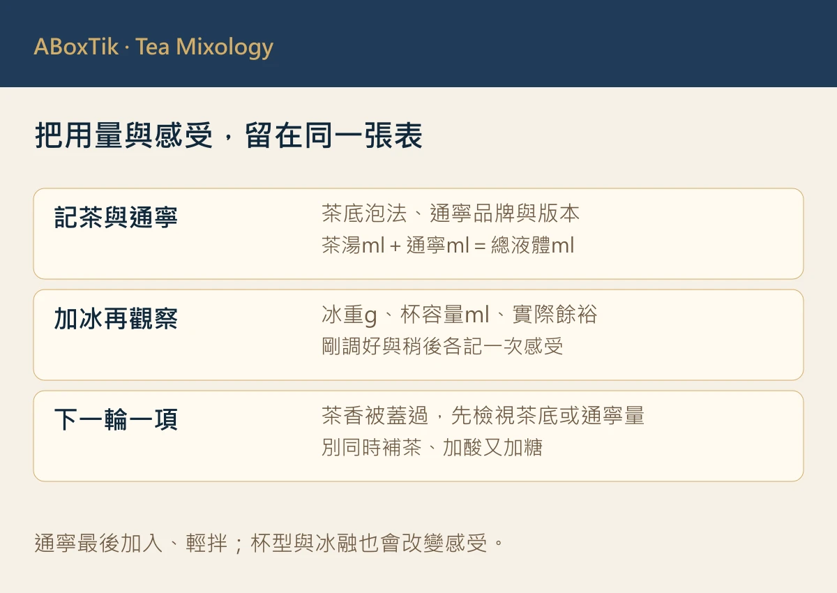 茶通寧試作表：記茶底、通寧版本、總液體、冰量與下一杯調整