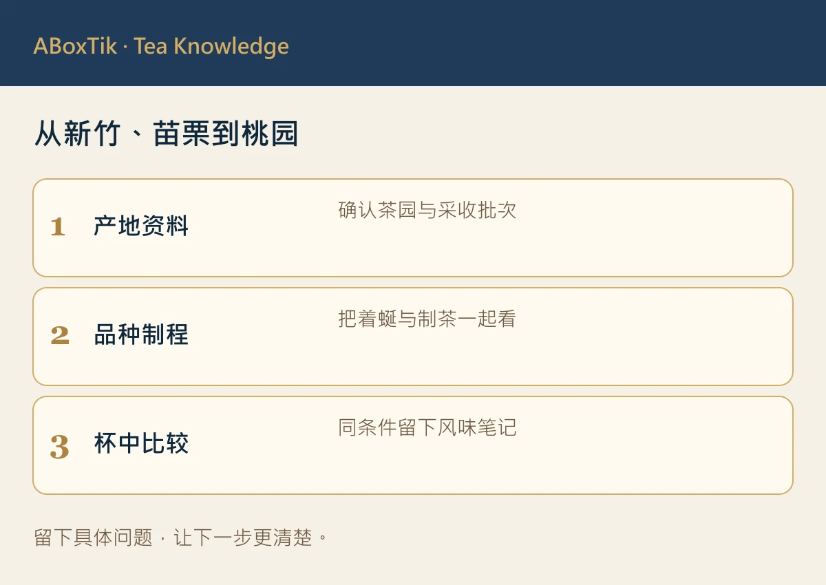 东方美人选茶三项确认：产地资料、品种制程与杯中比较