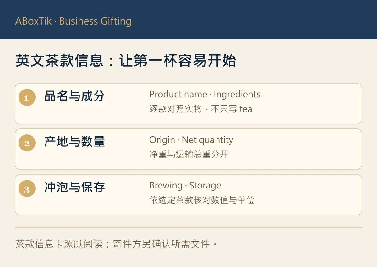 英文茶款信息卡核对品名成分、产地数量及冲泡保存，净重与运输总重分开