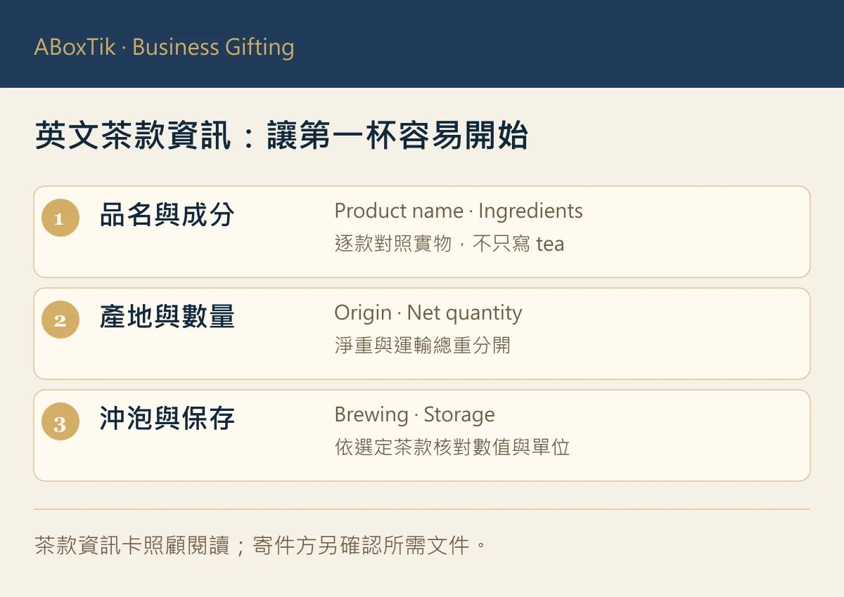 英文茶款資訊卡核對品名成分、產地數量及沖泡保存，淨重與運輸總重分開