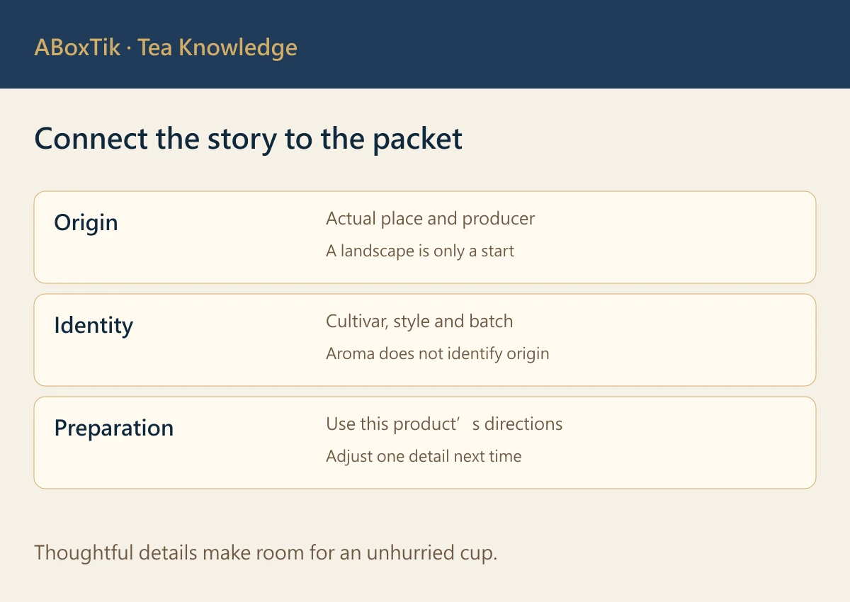 A question card for Pinglin Baozhong tea origin