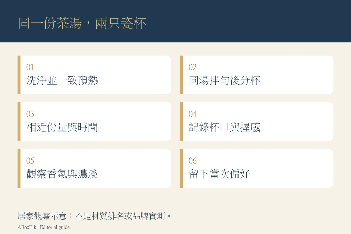 同一份茶湯分至兩只瓷杯，記錄杯口、時間、香氣與握感的居家觀察流程