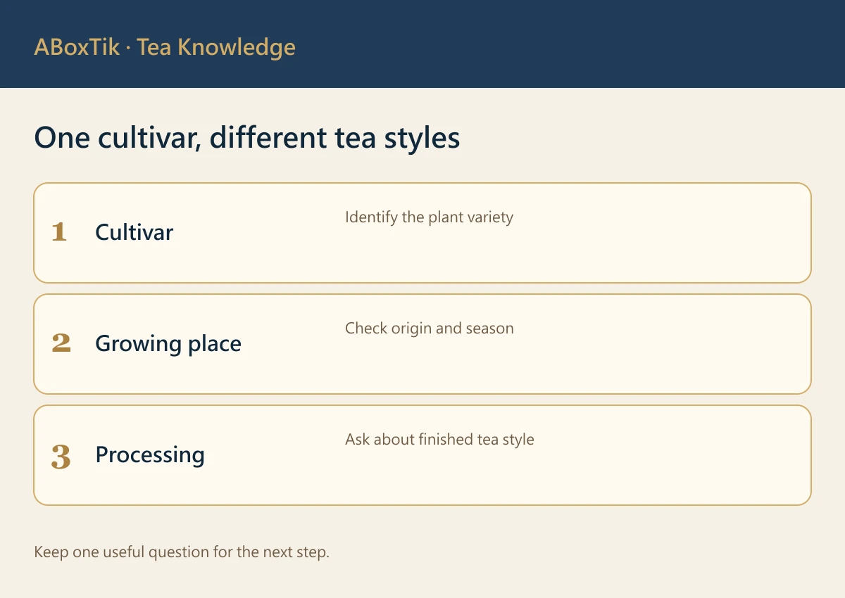 Three Qingxin Oolong label checks: cultivar, growing place and processing