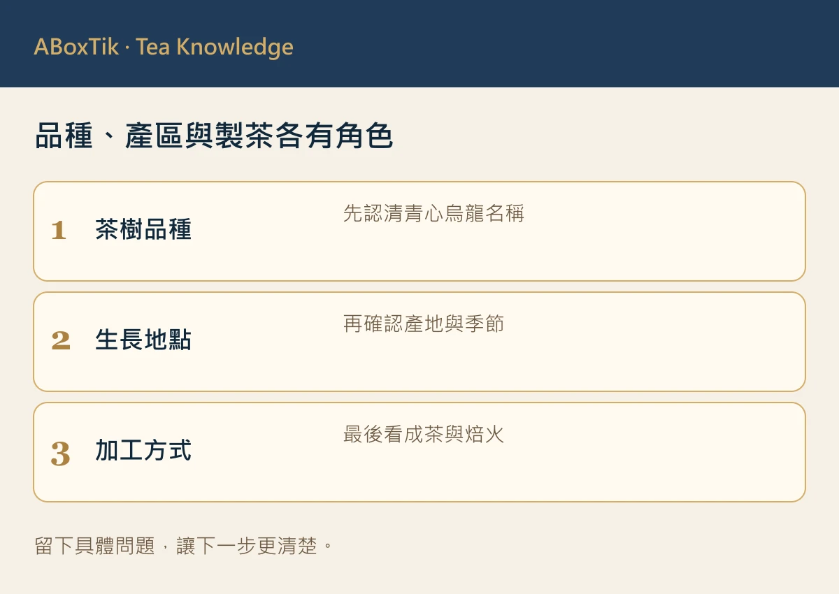 青心烏龍三項判讀：茶樹品種、生長地點與加工方式