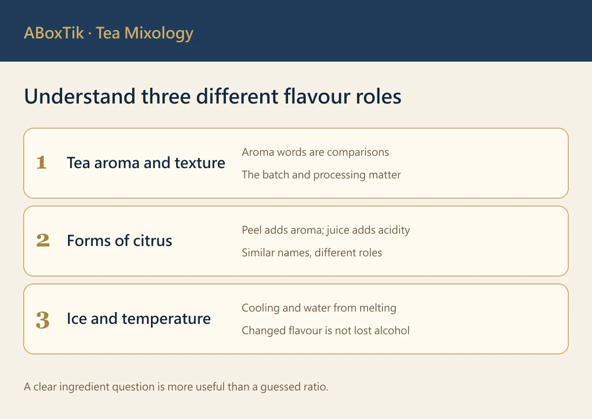 Black Tea Whisky: Red Jade, Citrus and Ice Pairing Guide - ABoxTik 一盒精品 2 Black tea whisky pairing knowledge showing tea, citrus and ice as separate flavour roles