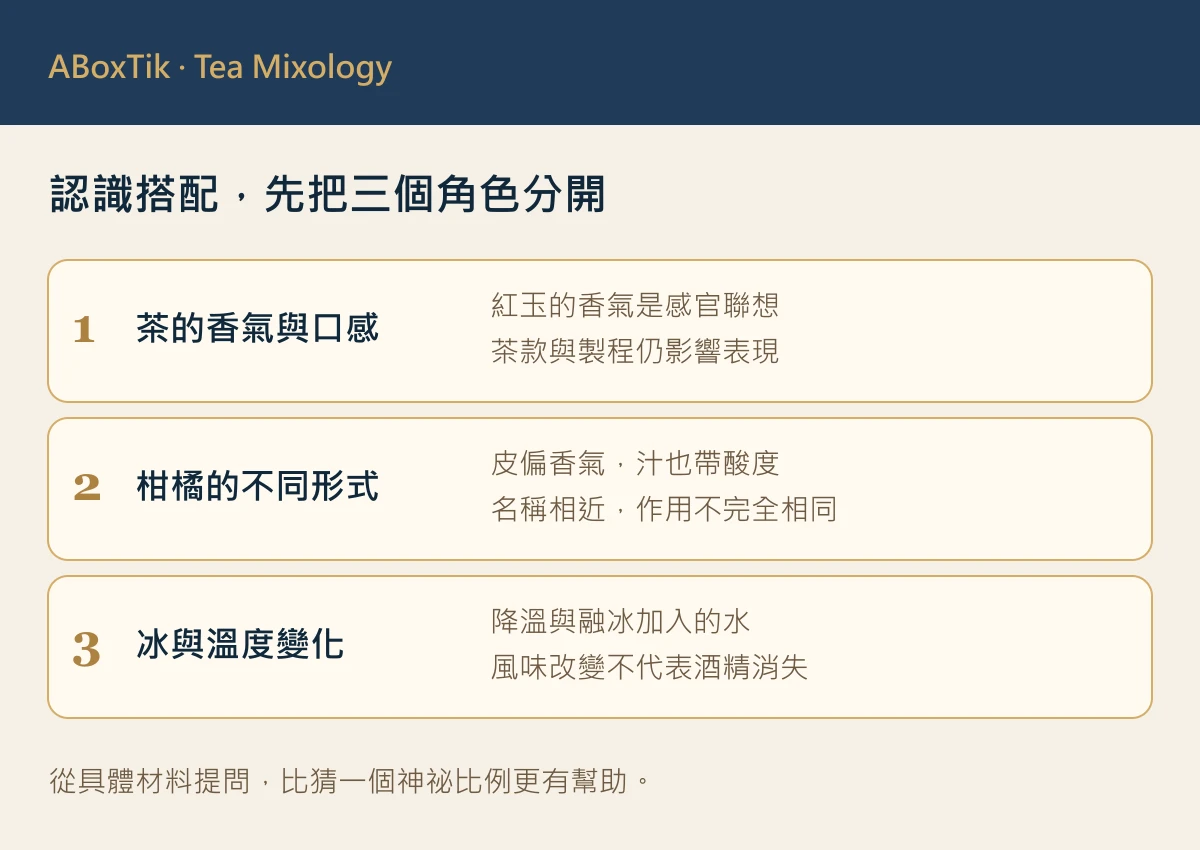 紅茶威士忌搭配知識：茶底、柑橘與冰各自影響風味