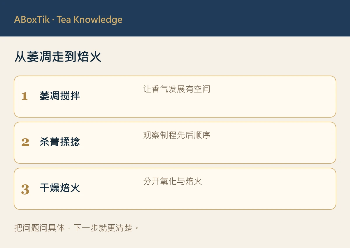 从萎凋走到焙火: 萎凋搅拌, 杀菁揉捻, 干燥焙火