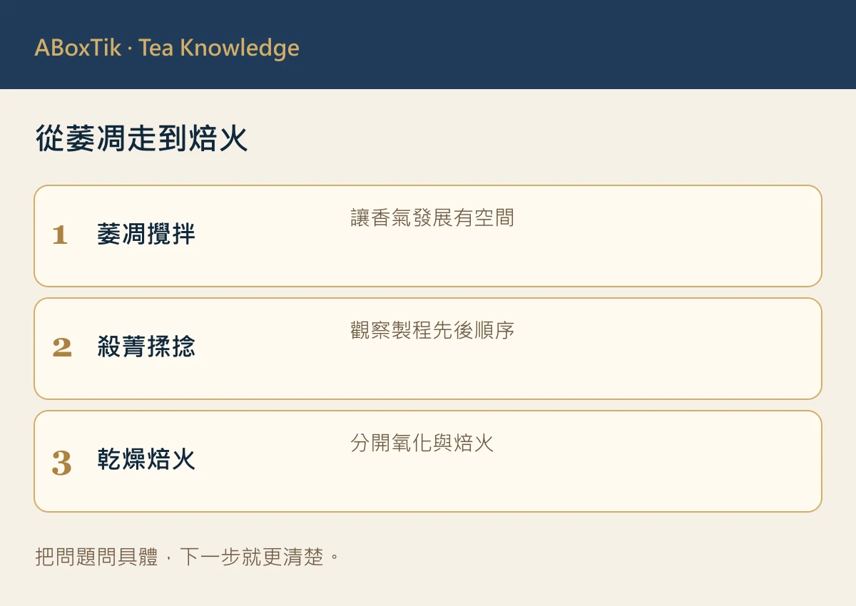 從萎凋走到焙火: 萎凋攪拌, 殺菁揉捻, 乾燥焙火