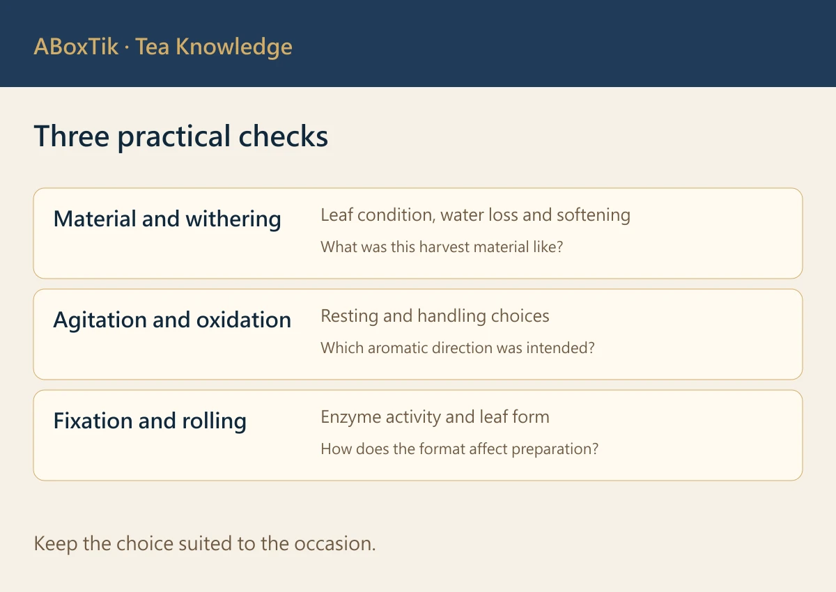 Three practical checks: Material and withering, Agitation and oxidation, Fixation and rolling