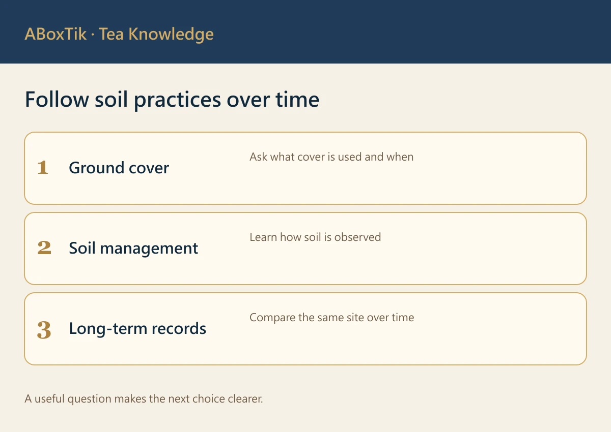 Follow soil practices over time: Ground cover, Soil management, Long-term records