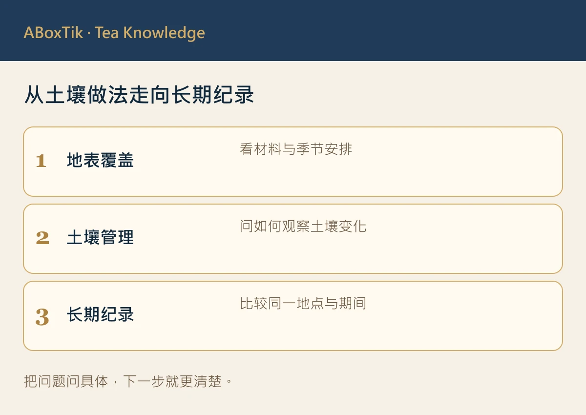 从土壤做法走向长期纪录: 地表覆盖, 土壤管理, 长期纪录