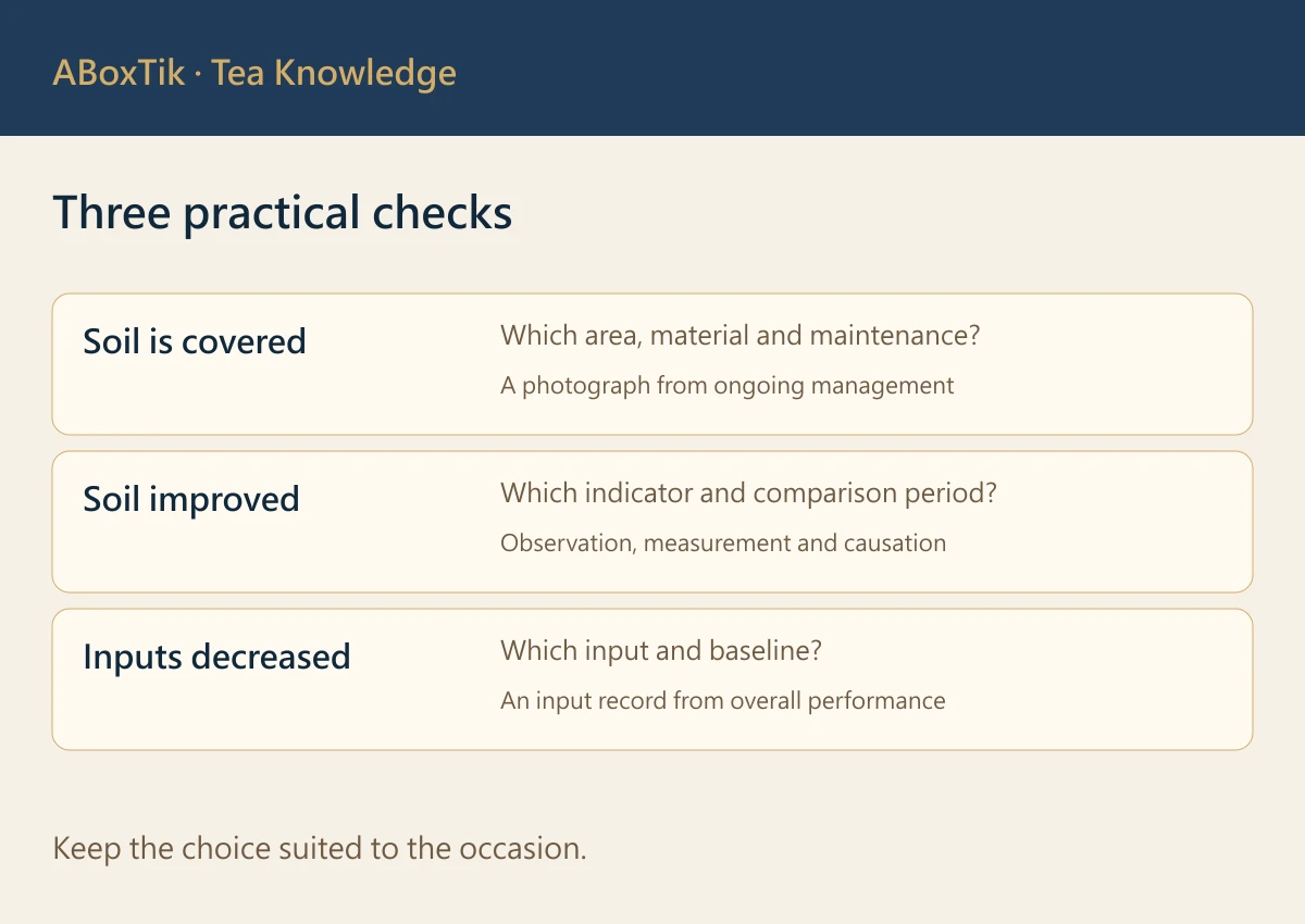 Three practical checks: Soil is covered, Soil improved, Inputs decreased