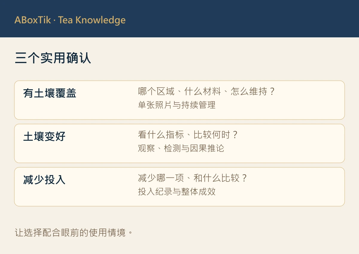 三个实用确认: 有土壤覆盖, 土壤变好, 减少投入