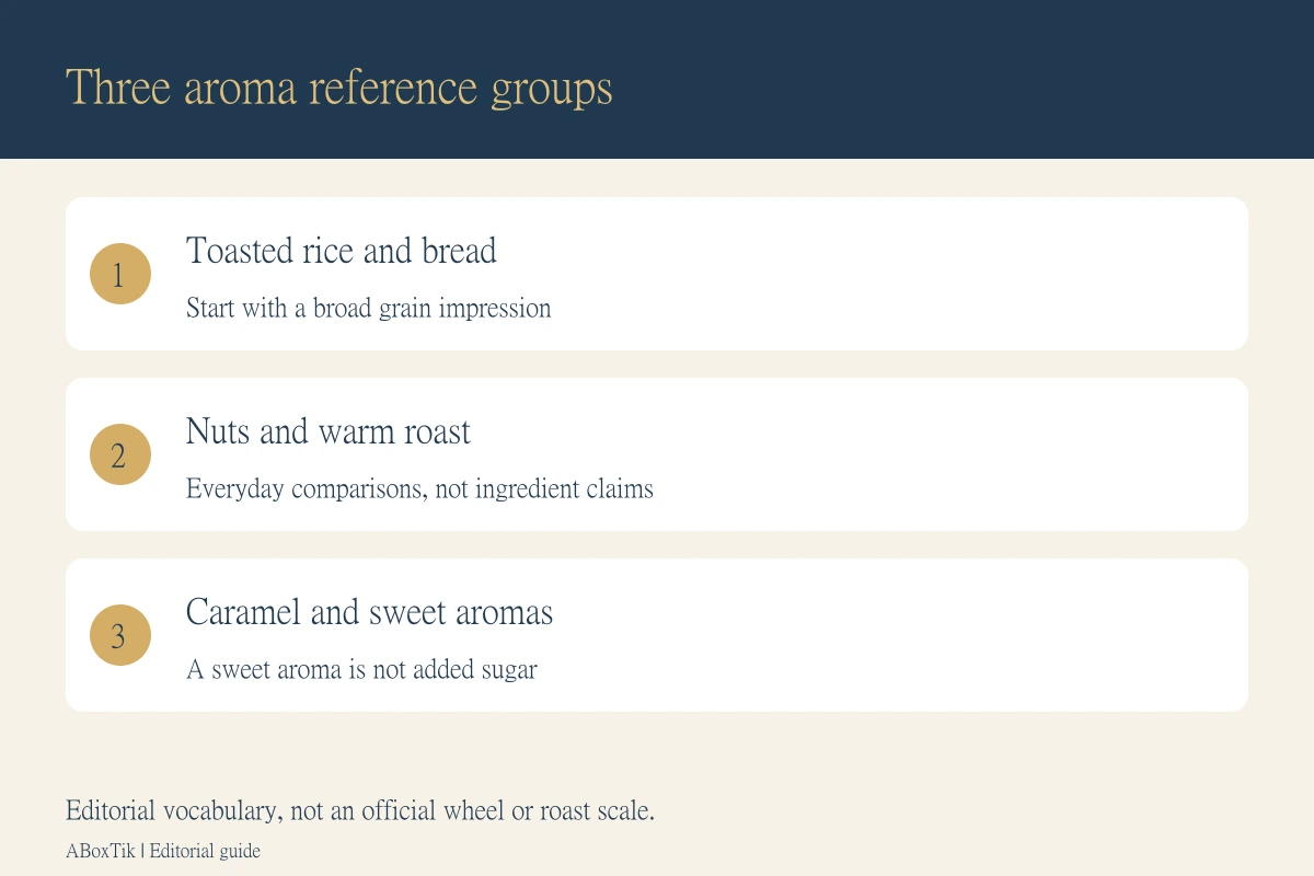 Roasted tea aroma reference groups for toasted grain, nuts and caramel-like sweetness