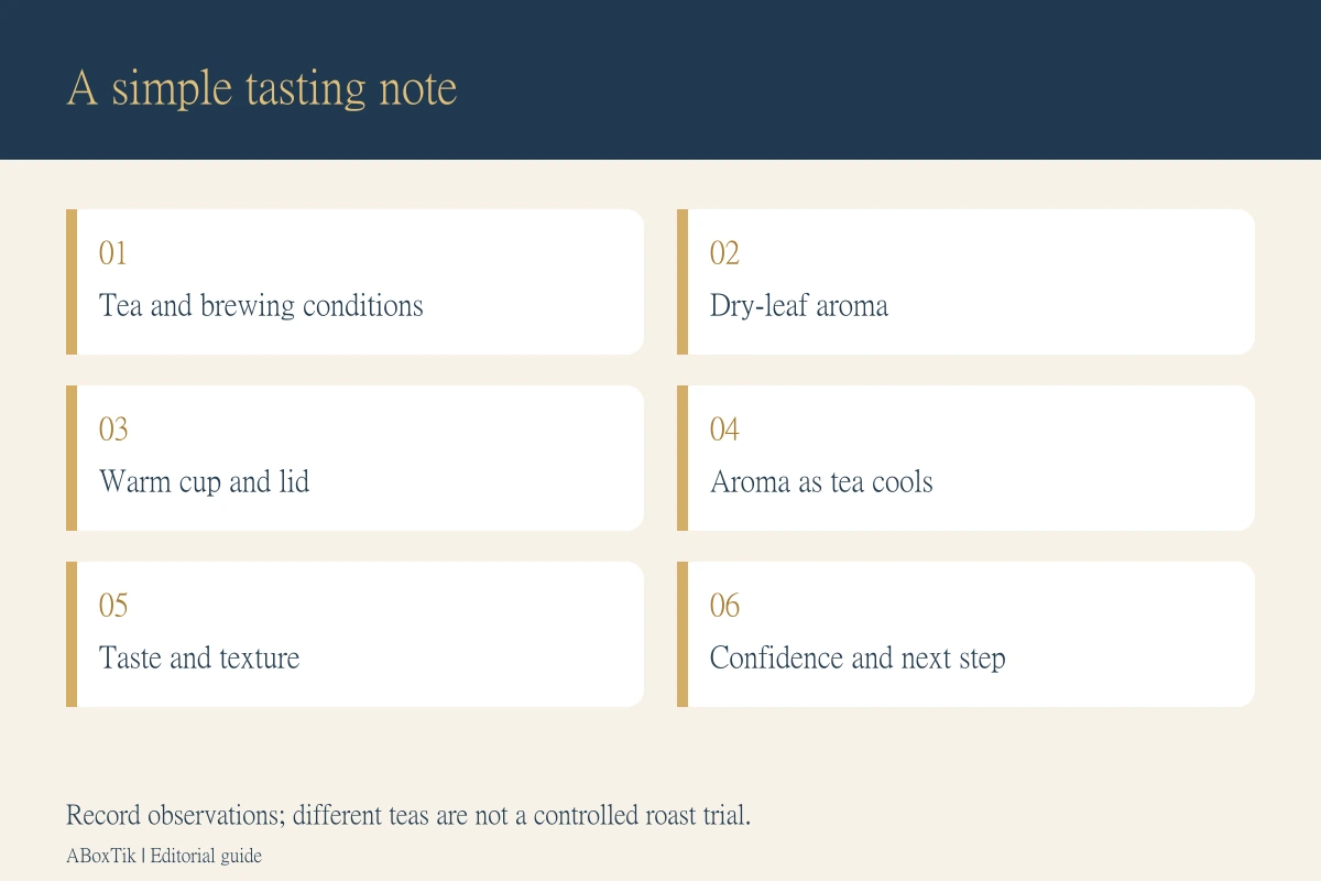 Roasted tea aroma tasting card with brewing conditions, dry and warm aromas, cooling changes, taste and confidence