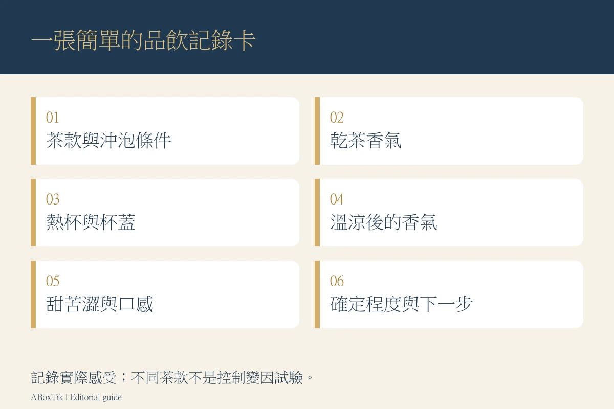 茶葉焙火香六欄記錄卡：沖泡條件、乾香、熱香、溫香、滋味與確定程度