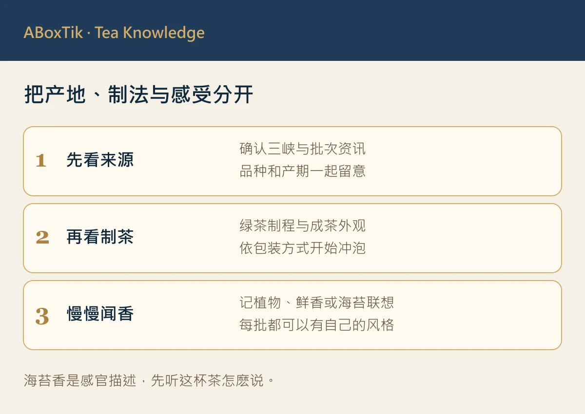 三峡碧螺春特色观察图：产地、制茶与批次香气分栏