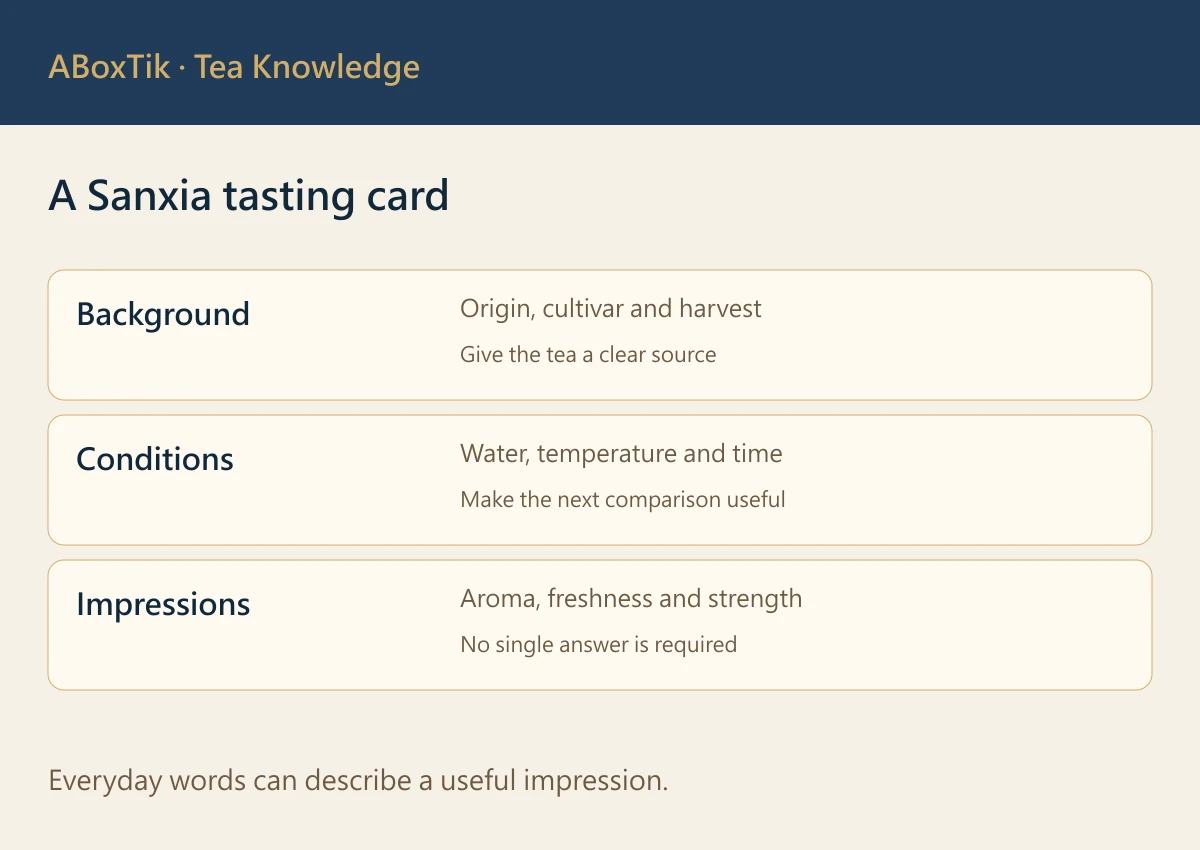 Sanxia green tea tasting card for background, brewing conditions and impressions