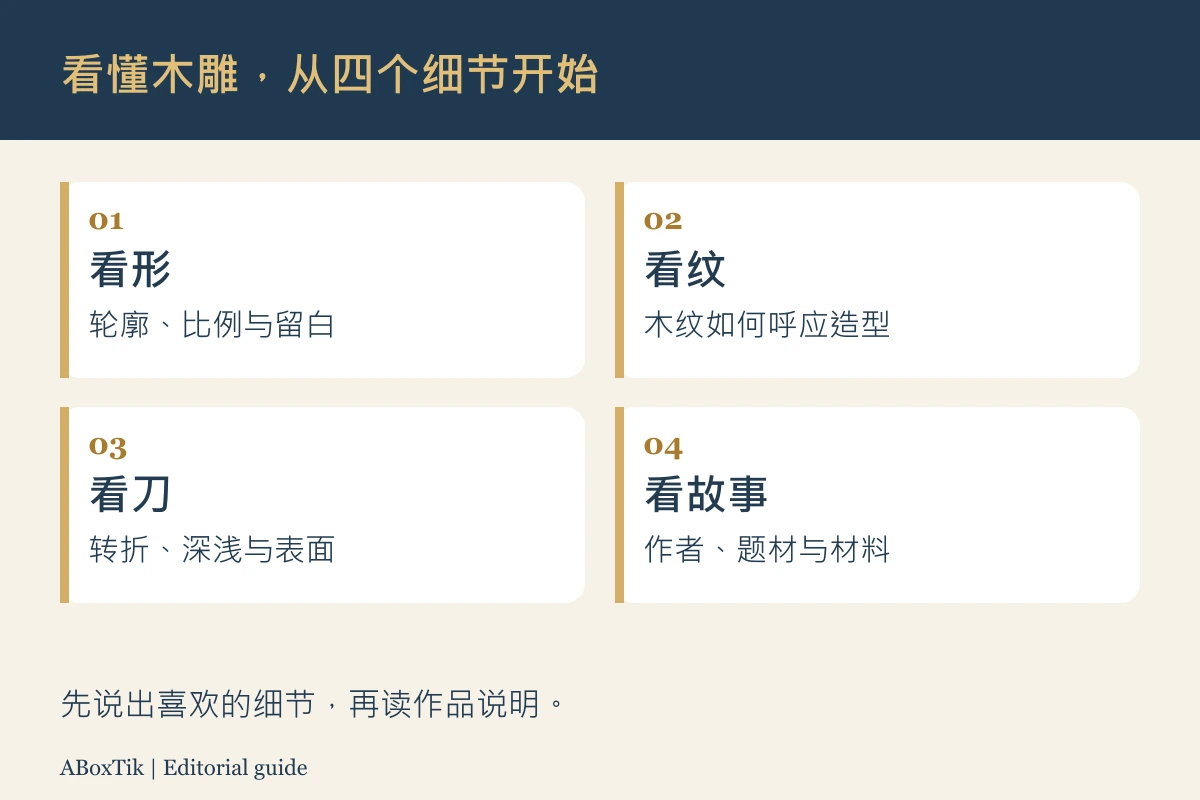 三义木雕四步欣赏图解，依序提示看作品形态、木纹走向、刀法层次与创作故事