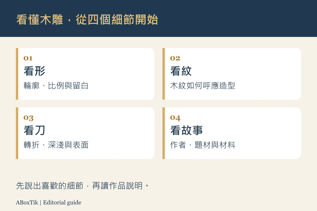 三義木雕四步欣賞圖解，依序提示看作品形態、木紋走向、刀法層次與創作故事