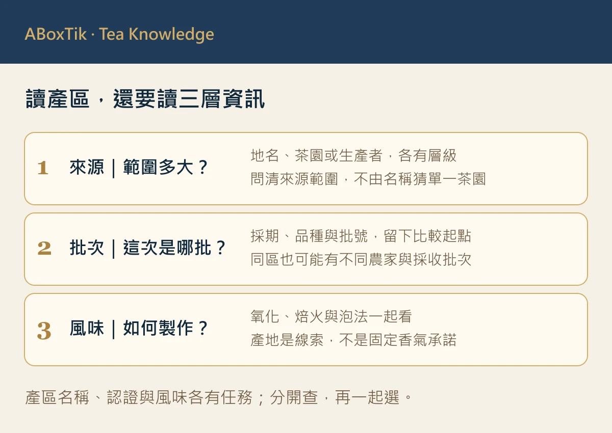 單一產區茶三層資訊圖：來源範圍、當次批次與實際製程風味