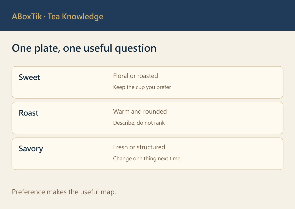 Small-cup snack and tea tasting comparison table