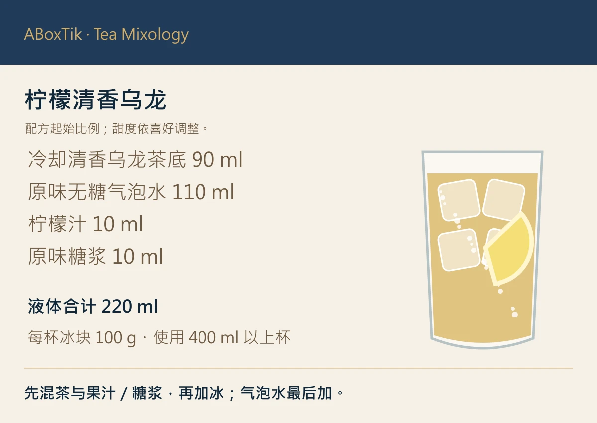 柠檬清香乌龙配方图：茶底90ml、气泡水110ml、柠檬汁与糖浆各10ml