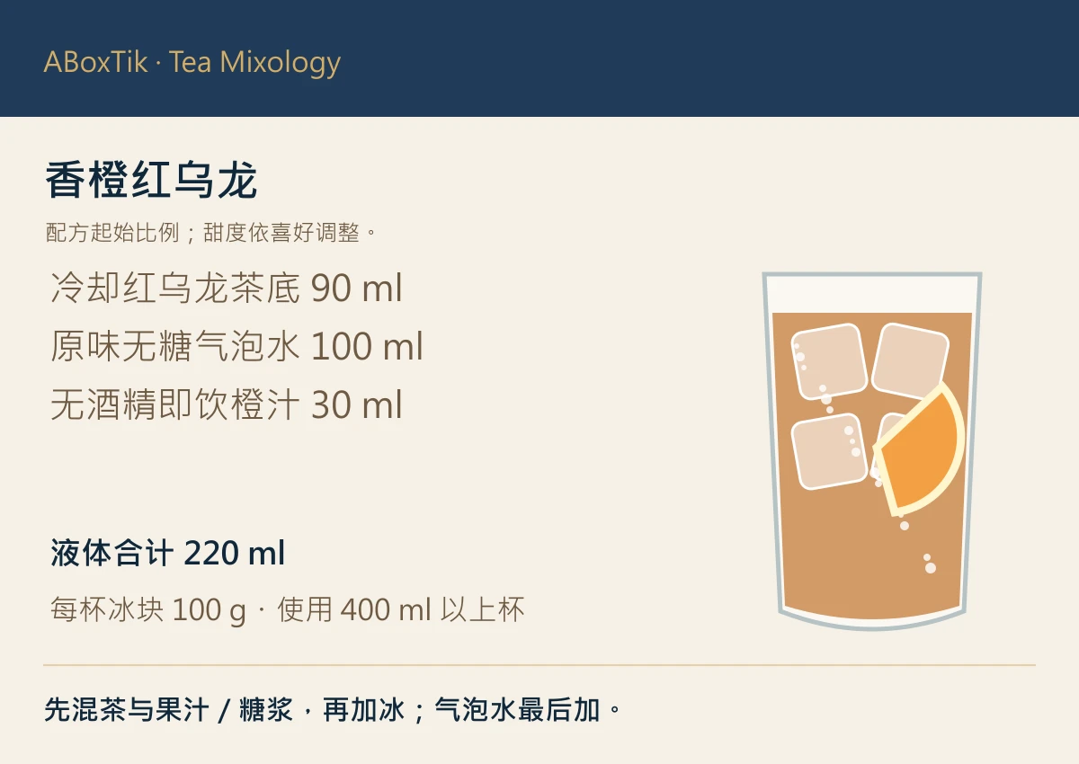 香橙红乌龙配方图：茶底90ml、气泡水100ml与橙汁30ml