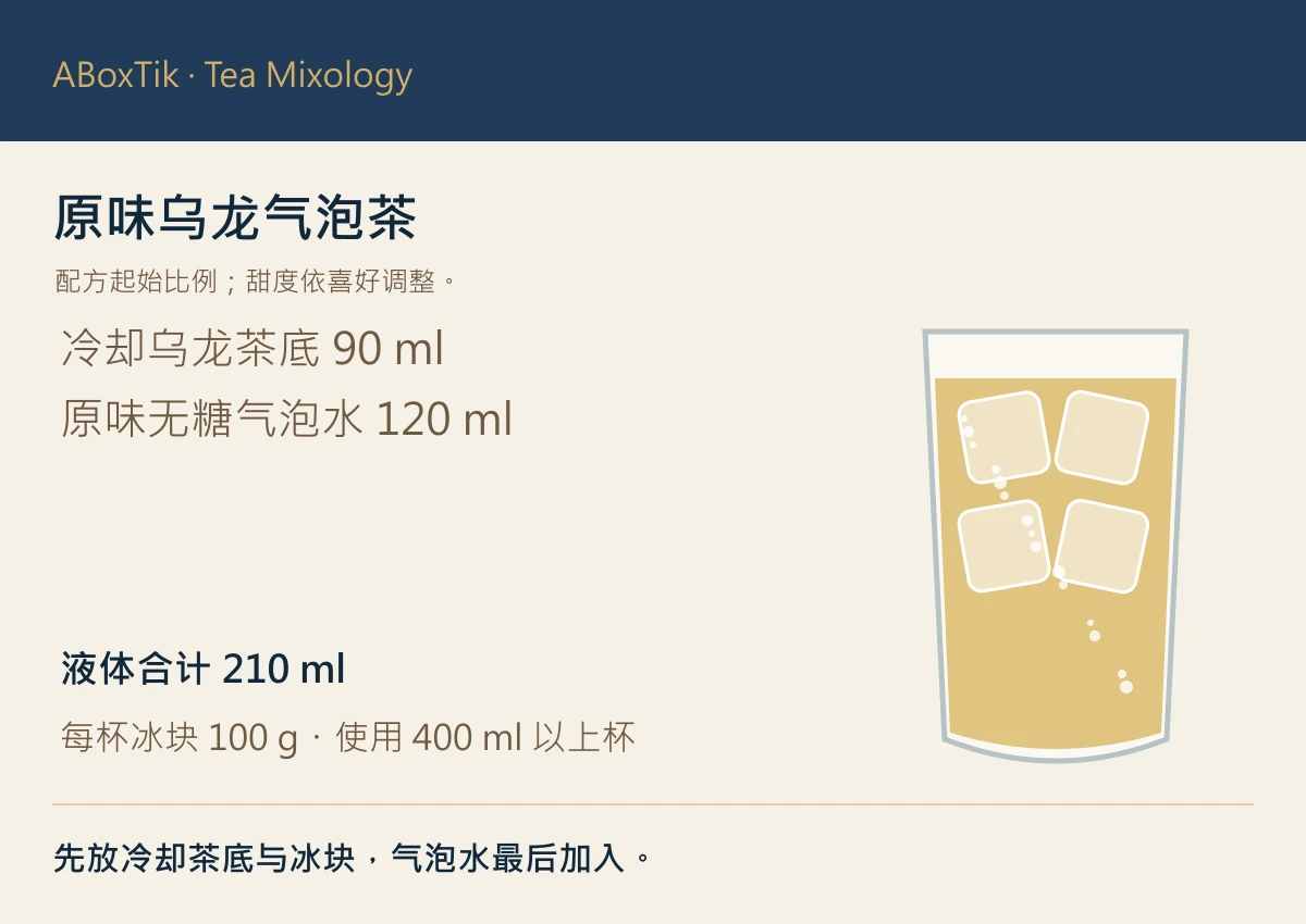 原味乌龙气泡茶配方图：茶底90ml、气泡水120ml与冰块100g