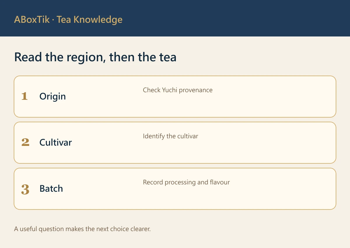 Read the region, then the tea: Origin, Cultivar, Batch