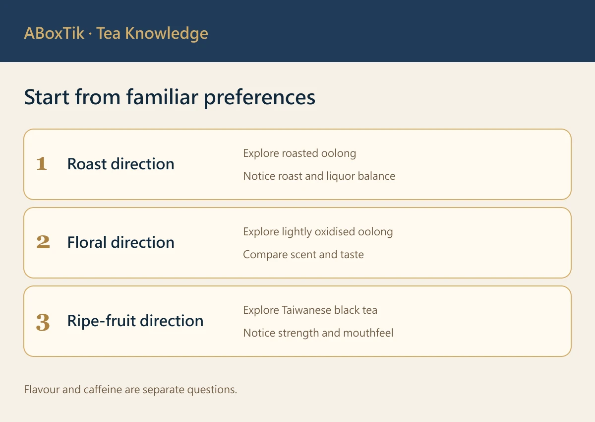 Switching coffee to tea: roast, floral and ripe-fruit flavour directions