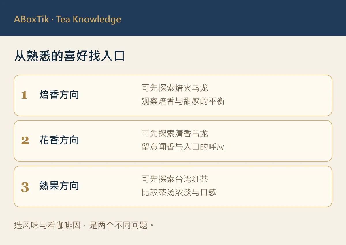 咖啡改喝茶选茶图：焙香、花香与熟果三种探索方向